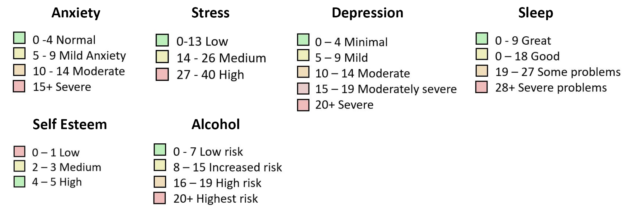 selfassessmentsbands